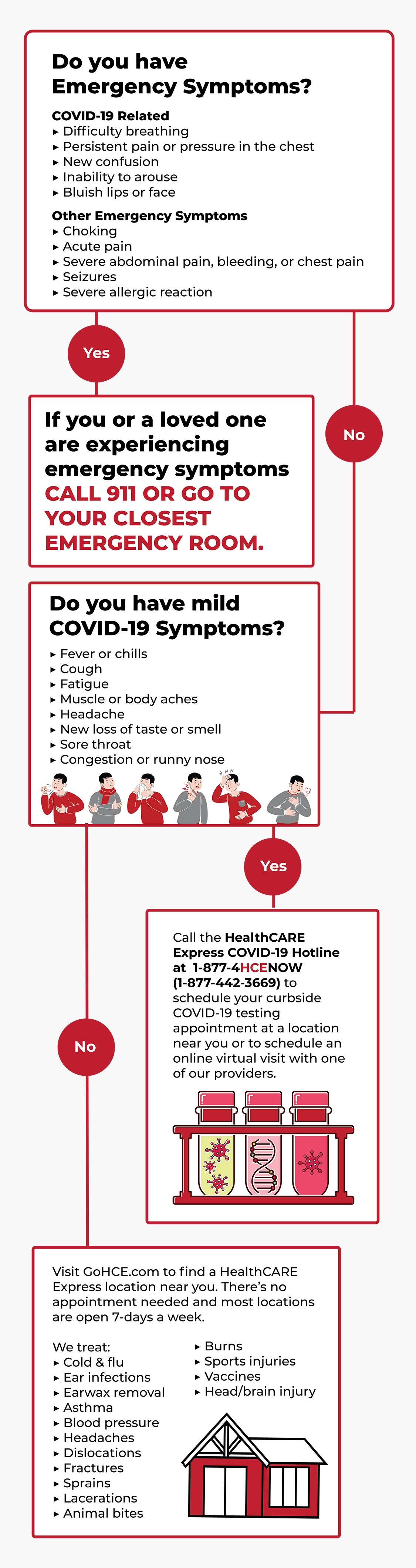 ER vs Urgent Care For COVID - Which Should You Choose