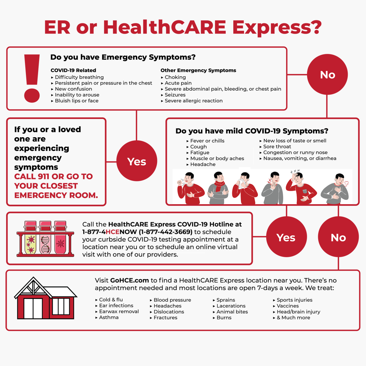 urgent care visit vs er