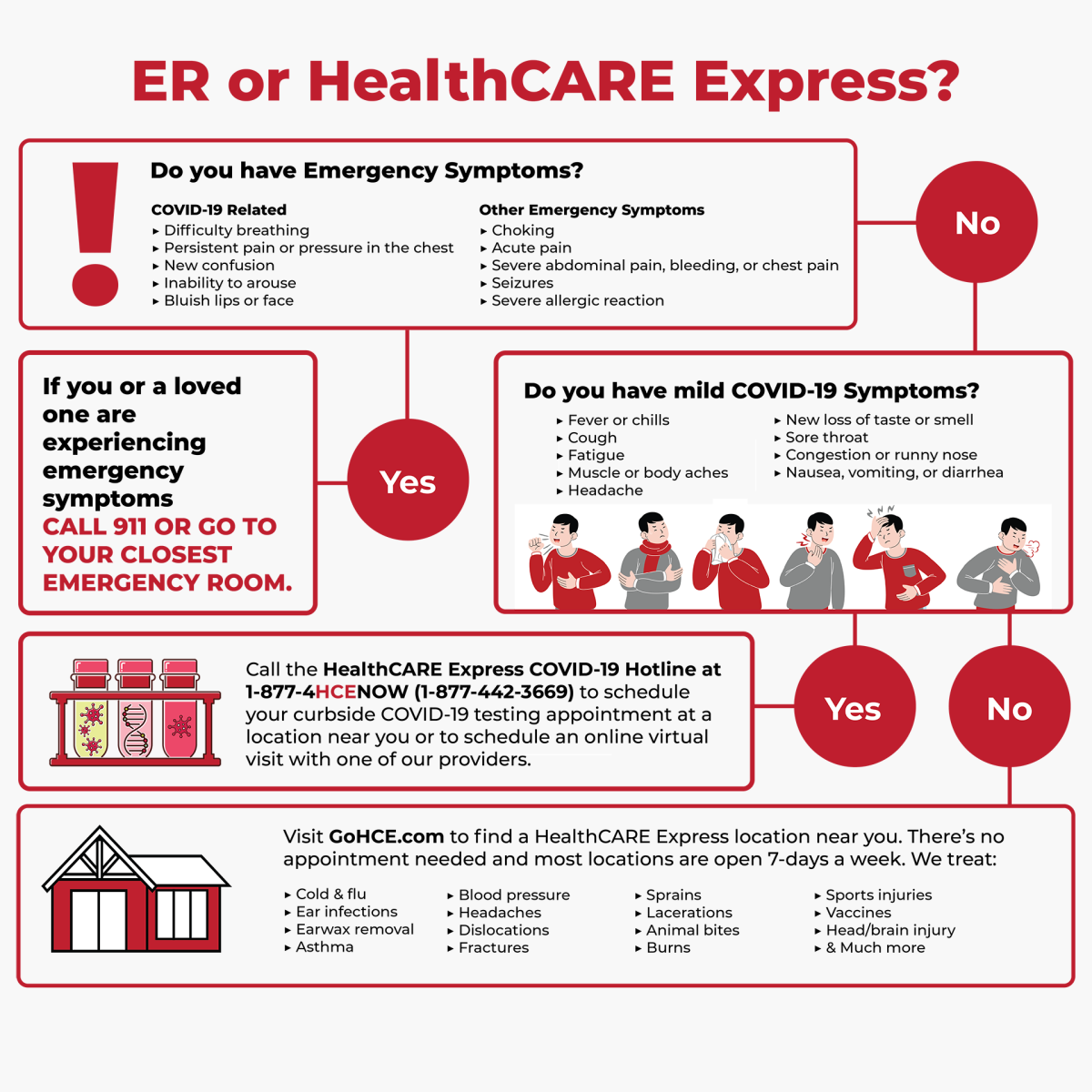 ER Vs Urgent Care For COVID Which Should You Choose