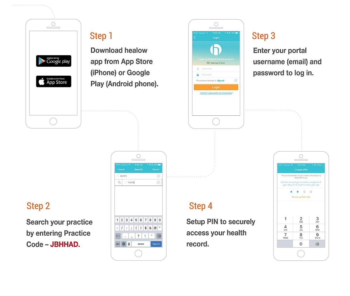 Use the Healow app to get your lab test results from HealthCARE Express for all blood tests, COVID tests, & pathology tests.