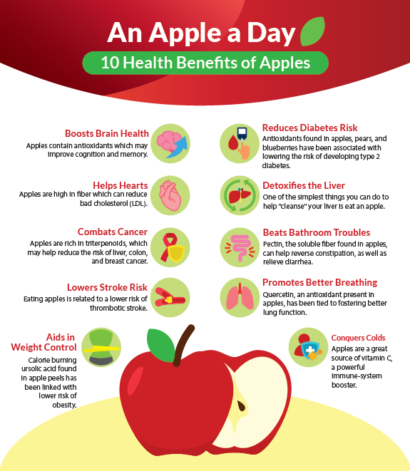 Apple a Day Chart